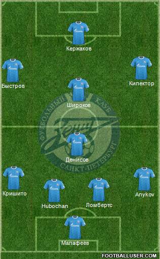 Zenit St. Petersburg Formation 2012