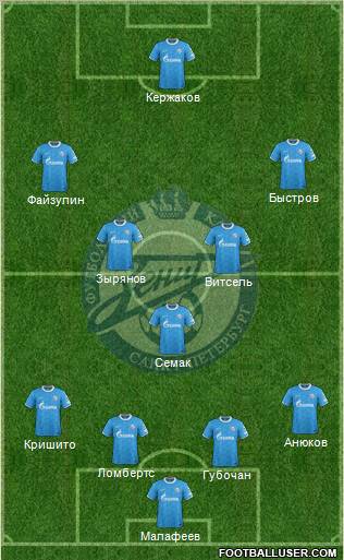 Zenit St. Petersburg Formation 2012