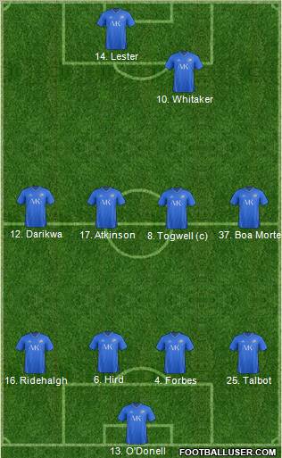 Chesterfield Formation 2012