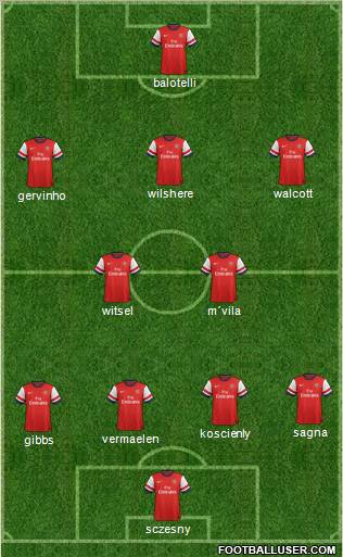 Arsenal Formation 2012