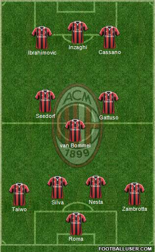 A.C. Milan Formation 2012