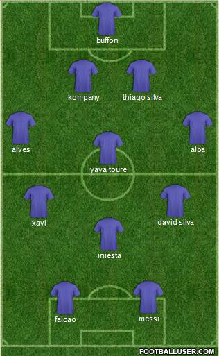 Dream Team Formation 2012