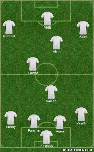 Dream Team Formation 2012