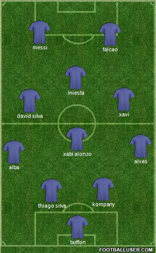 Dream Team Formation 2012