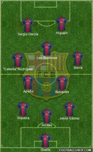 F.C. Barcelona Formation 2012