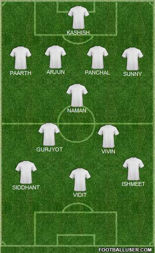 Champions League Team Formation 2012