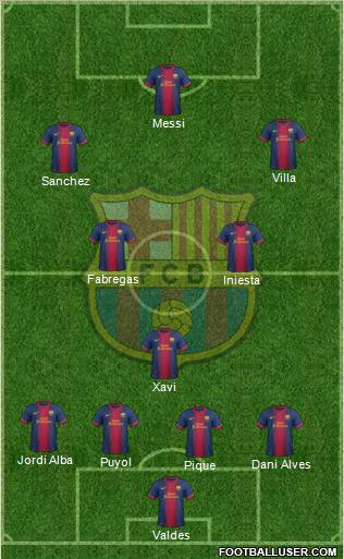 F.C. Barcelona Formation 2012