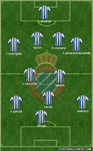 R.C.D. Espanyol de Barcelona S.A.D. Formation 2012