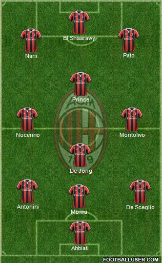 A.C. Milan Formation 2012