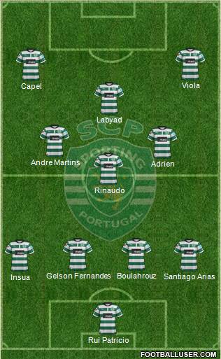 Sporting Clube de Portugal - SAD Formation 2012