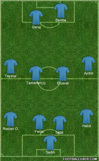 Dream Team Formation 2012
