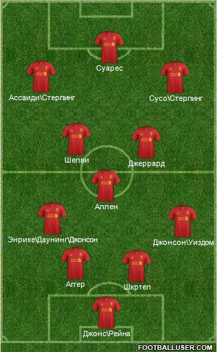 Liverpool Formation 2012