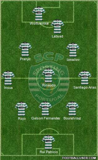 Sporting Clube de Portugal - SAD Formation 2012