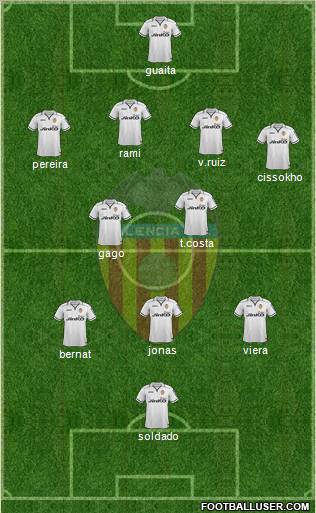 Valencia C.F., S.A.D. Formation 2012