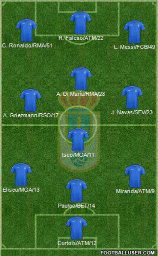 Real Oviedo S.A.D. Formation 2012