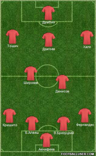 Dream Team Formation 2012