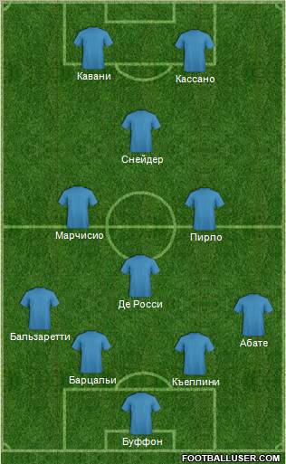 Dream Team Formation 2012