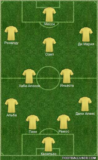 Dream Team Formation 2012