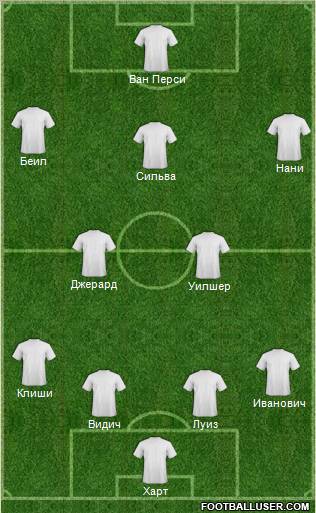 Dream Team Formation 2012
