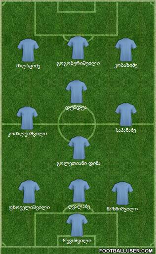 Dream Team Formation 2012