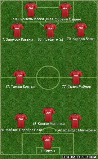 Manchester United Formation 2012
