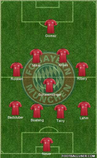 FC Bayern München Formation 2012