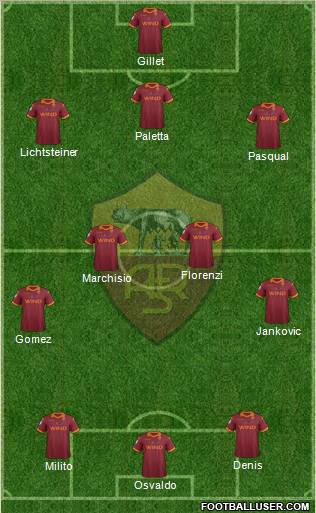 AS Roma Formation 2012