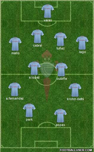 R.C. Celta S.A.D. Formation 2012