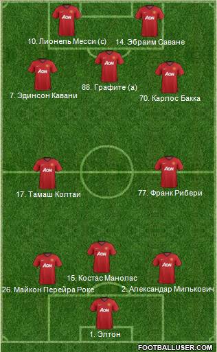 Manchester United Formation 2012