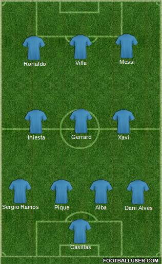 Dream Team Formation 2012