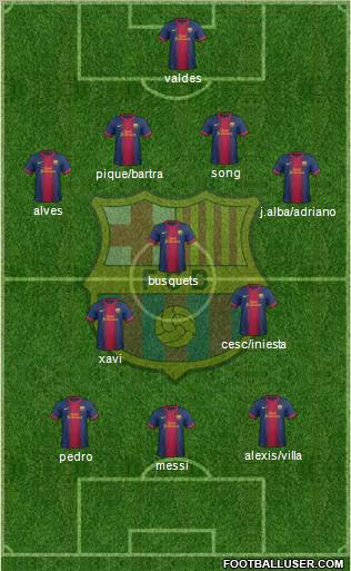 F.C. Barcelona Formation 2012