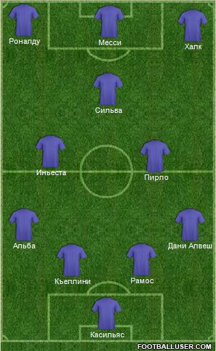 Dream Team Formation 2012