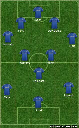 Chelsea Formation 2012