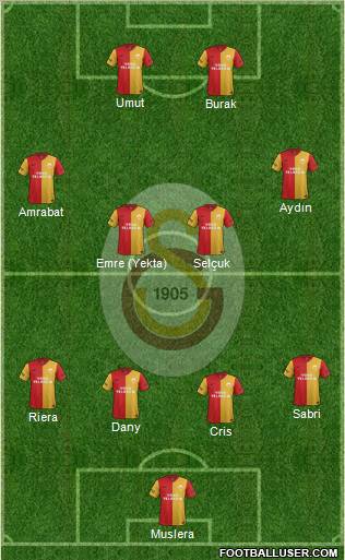 Galatasaray SK Formation 2012