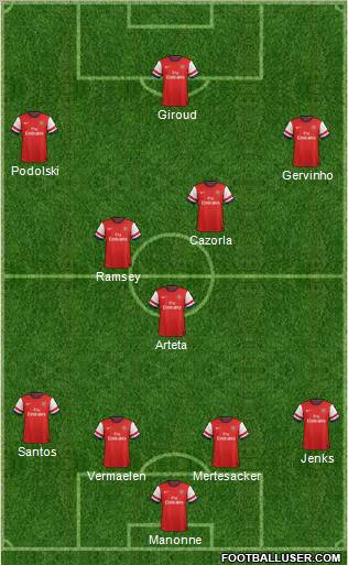 Arsenal Formation 2012