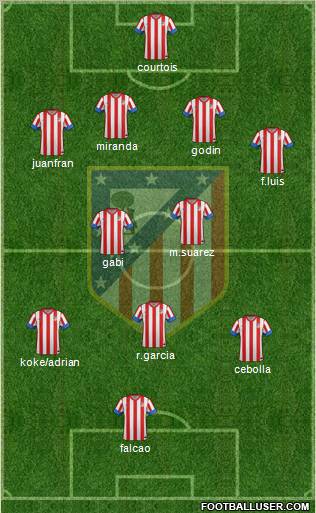 C. Atlético Madrid S.A.D. Formation 2012