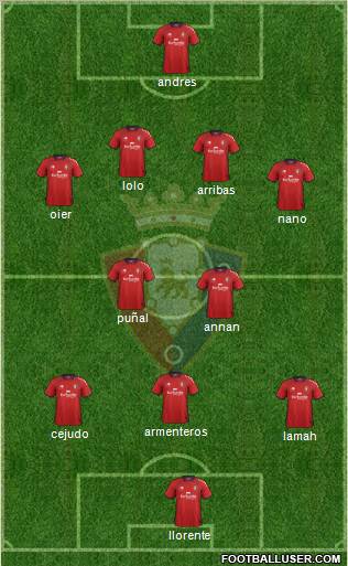 C. At. Osasuna Formation 2012