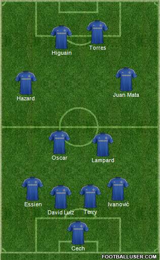Chelsea Formation 2012