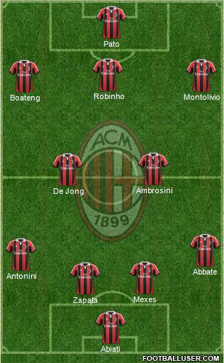 A.C. Milan Formation 2012