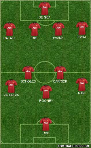 Manchester United Formation 2012