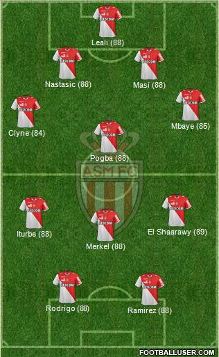 AS Monaco FC Formation 2012
