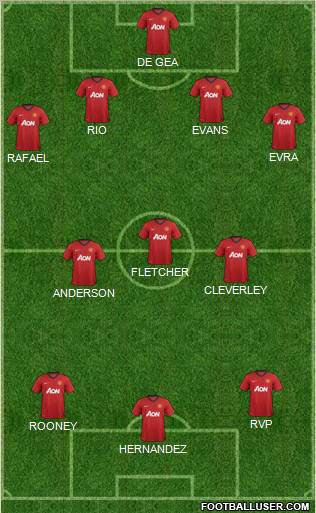 Manchester United Formation 2012