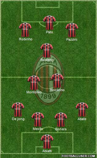 A.C. Milan Formation 2012