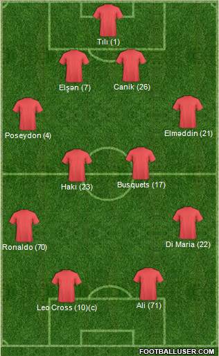 Dream Team Formation 2012