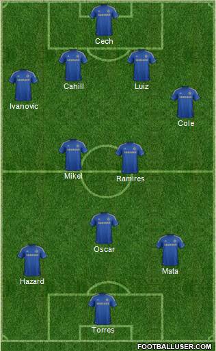 Chelsea Formation 2012