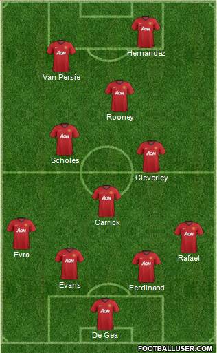 Manchester United Formation 2012