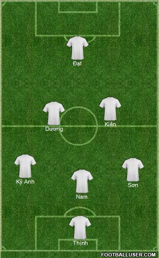 Dream Team Formation 2012