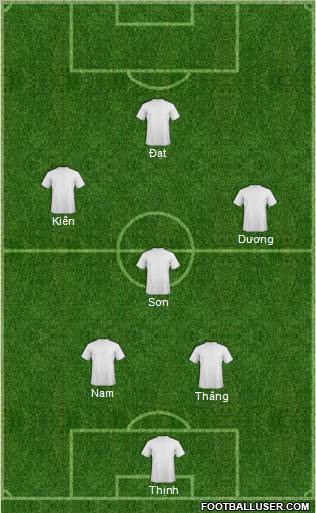 Dream Team Formation 2012