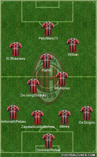 A.C. Milan Formation 2012