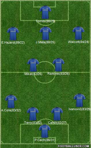 Chelsea Formation 2012